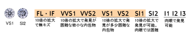 ダイヤモンドの透明度について