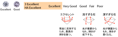 ダイヤモンドのカットについて